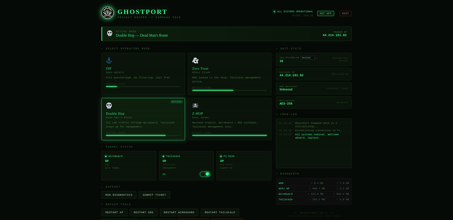 GhostPort Dashboard